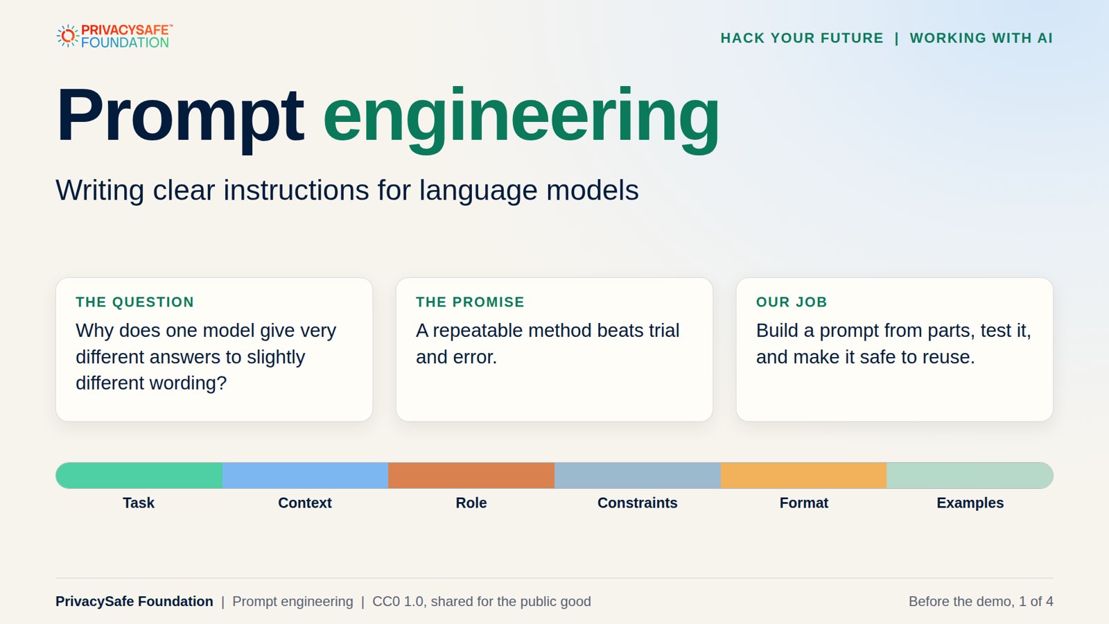 Title card for Prompt engineering.